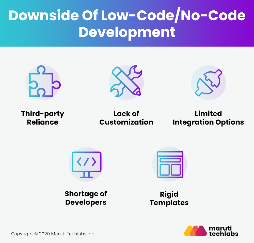 No Code Low Code Vs Traditional Development Which Team Should You Pick