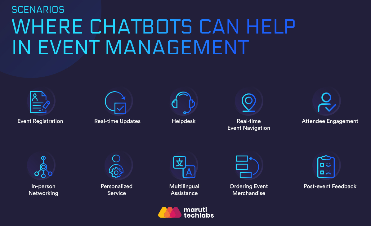 Chatbot for Event