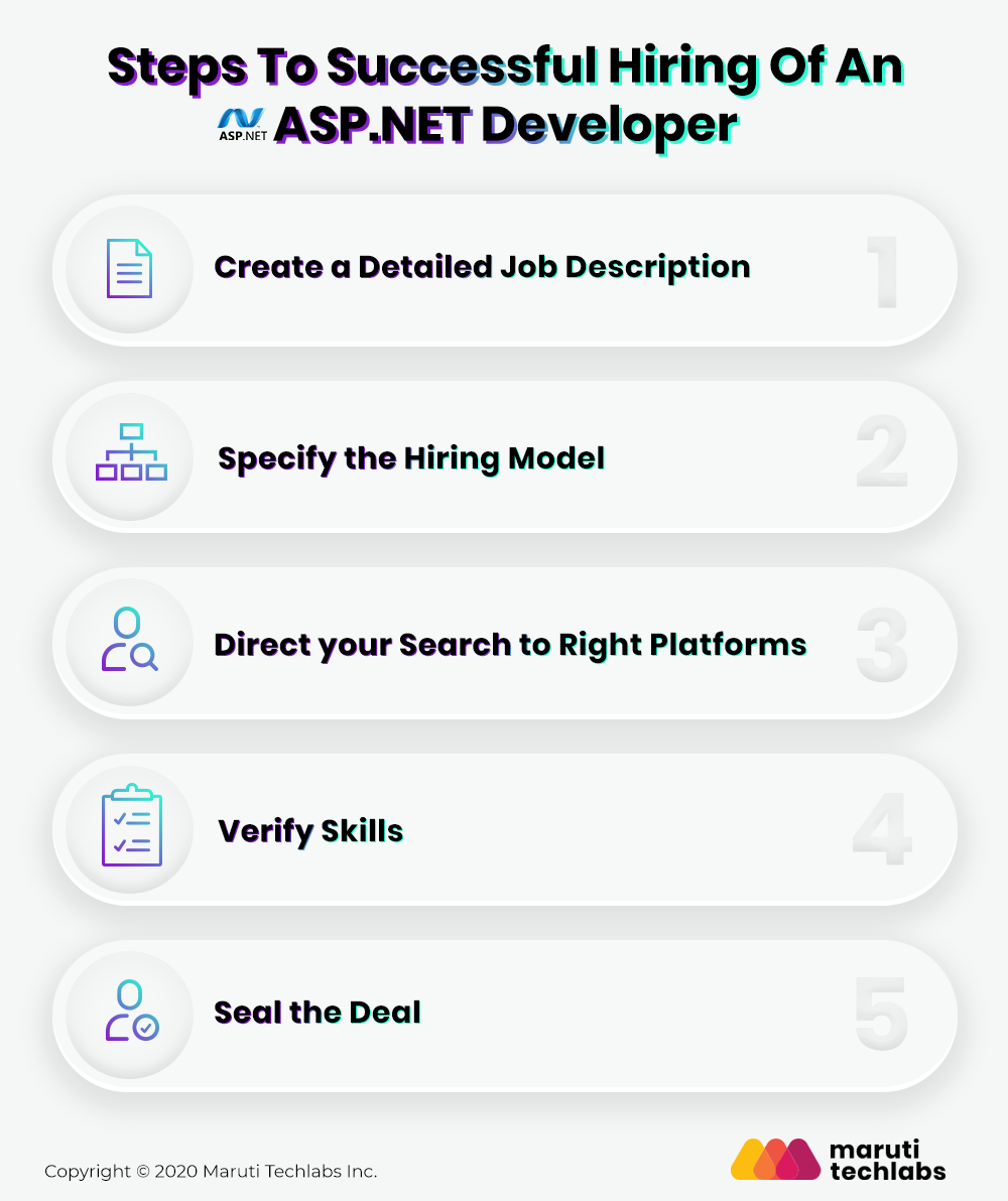 Steps to Successful hiring of an Asp.Net Developer from offshore 