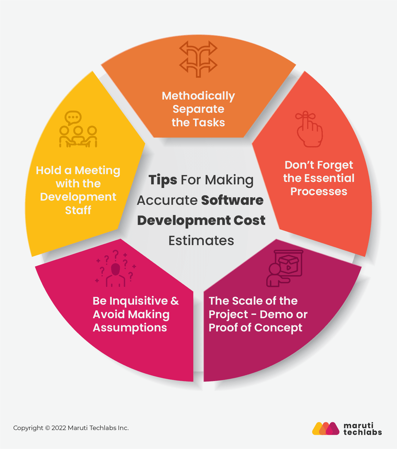 Tips For Making Accurate Software Development Cost Estimates