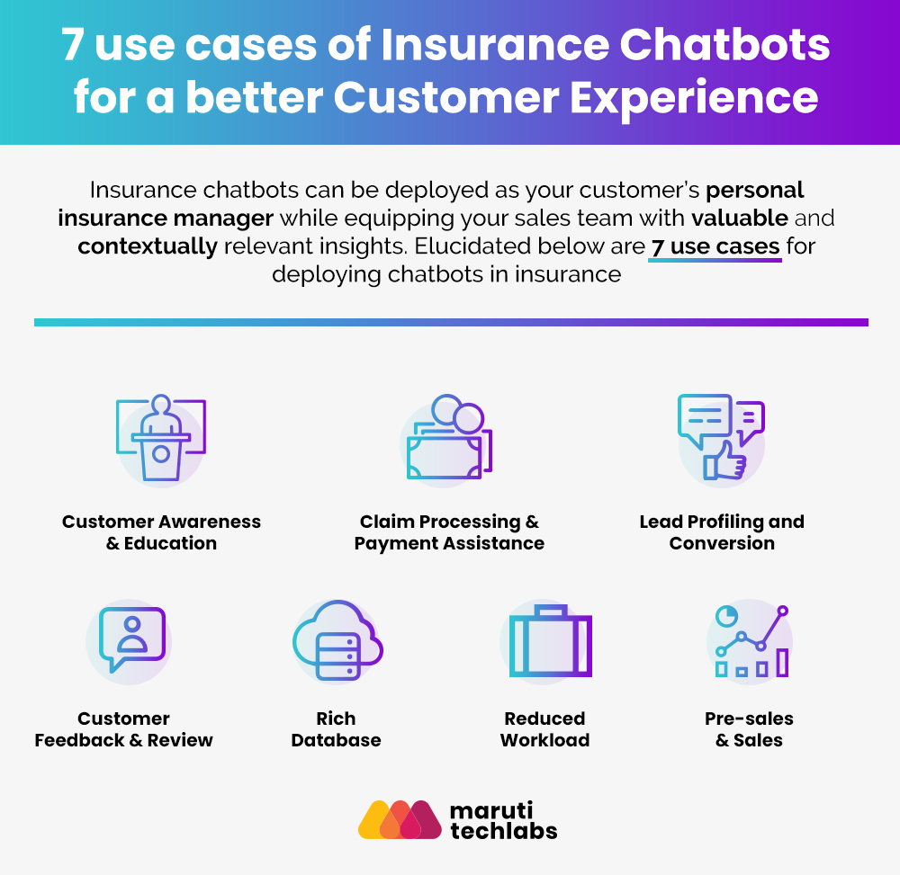 Chatbots in Insurance
