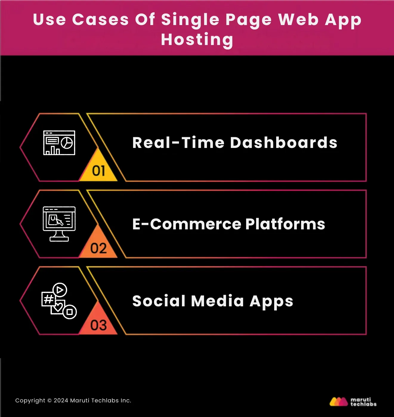 Ideal Use Cases of Single Page web app hosting