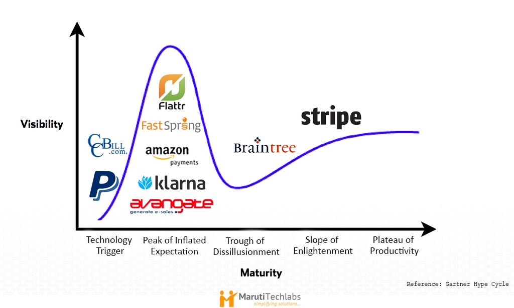 Gartner_cycle