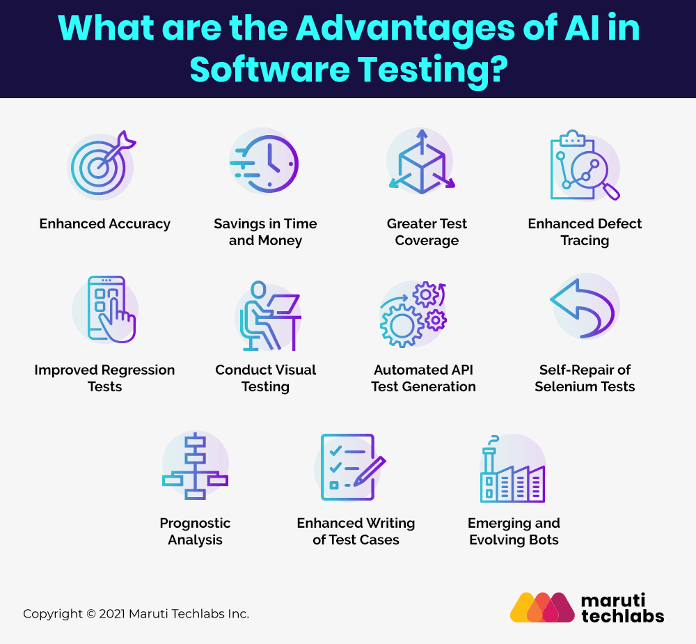 Advantages of Artificial Intelligence