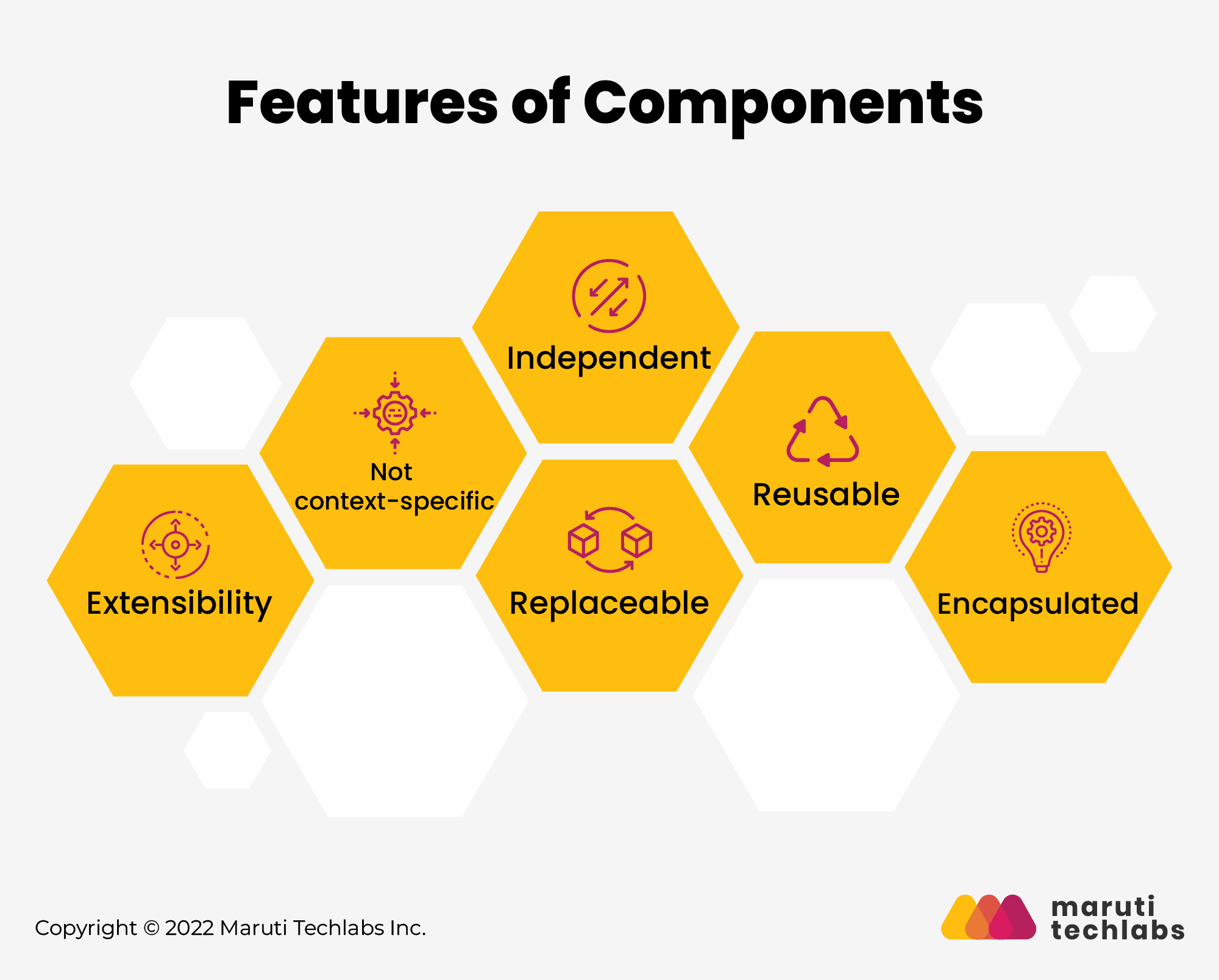 Features of Components