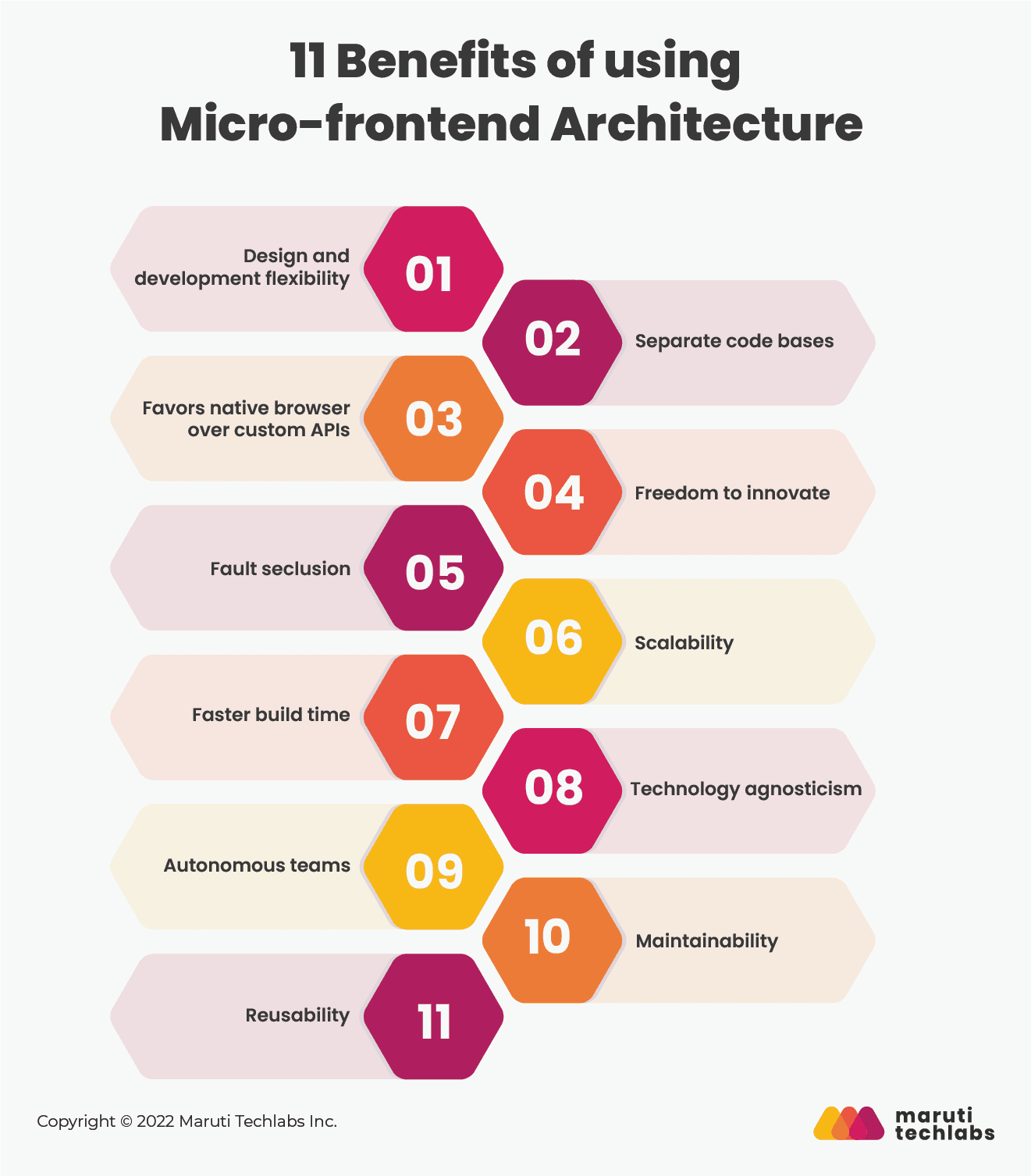 Benefits of using micro frontend architecture