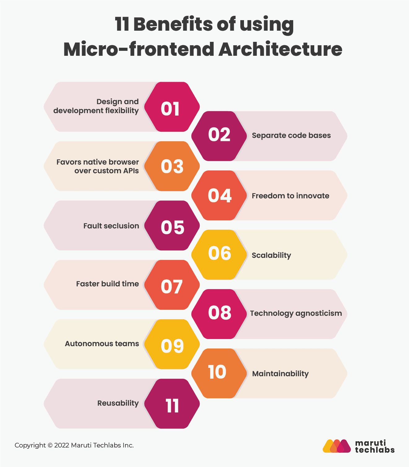 Micro Frontends The Future Of Frontend Architectures 