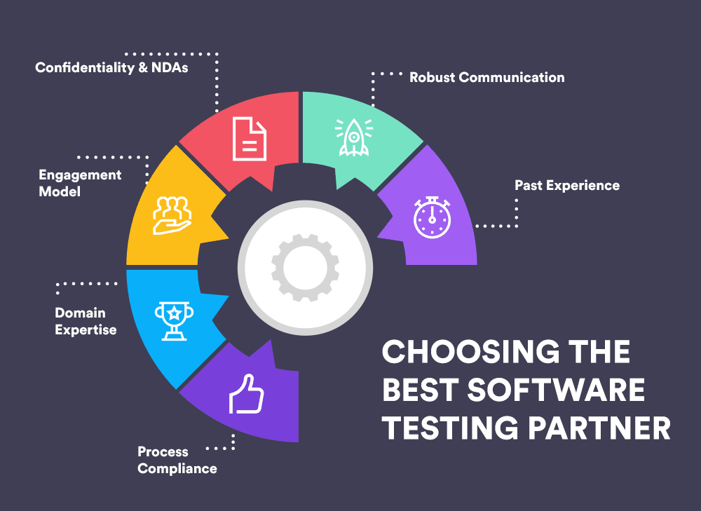 Choosing the best software testing partner