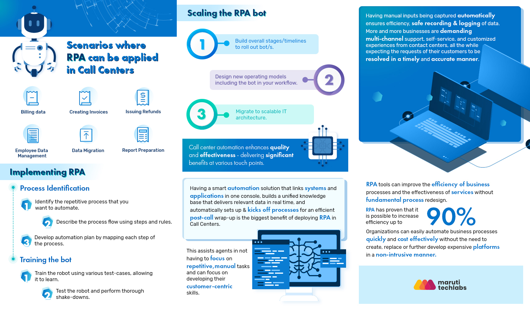 RPA in Contact Center