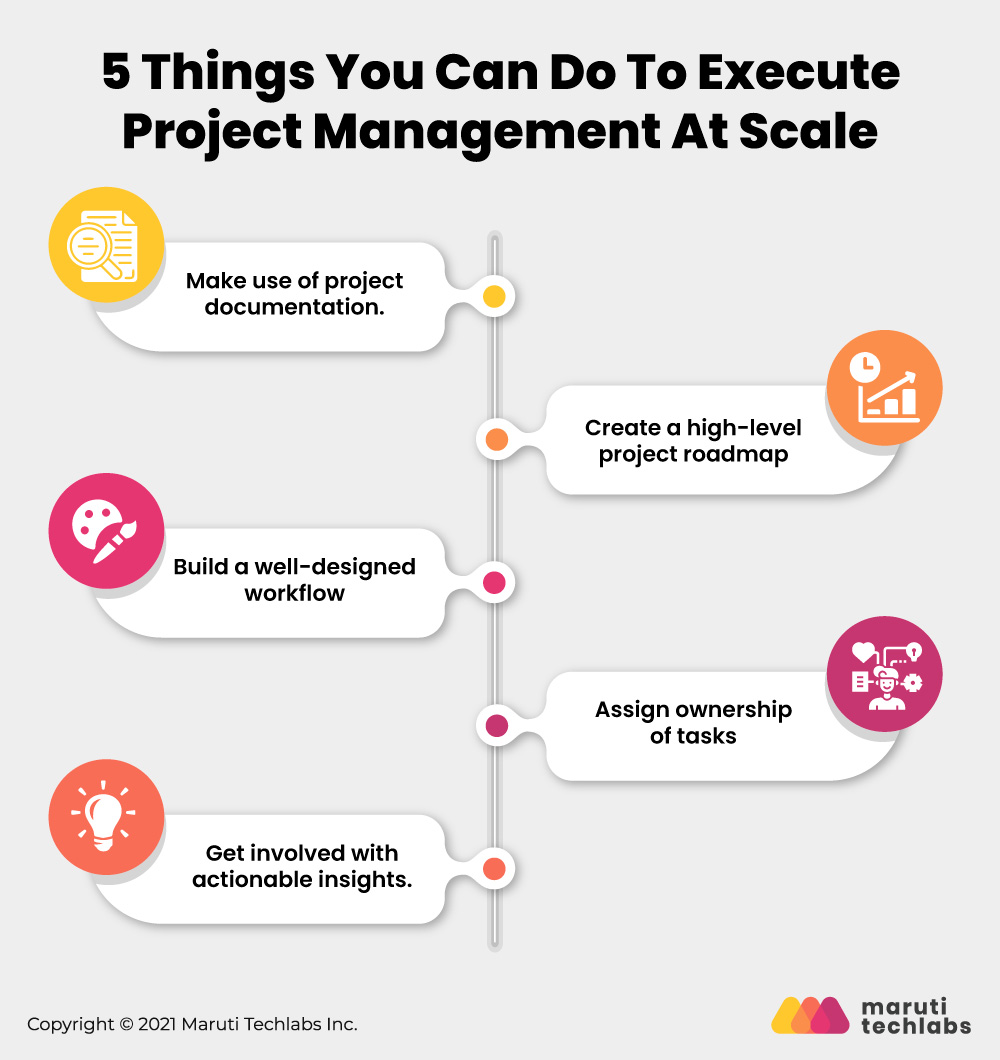 Execute Project Management At Scale