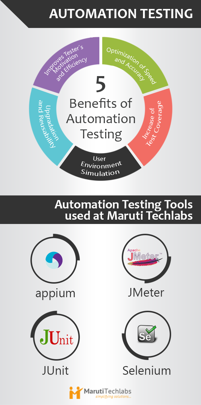 infographic_automation