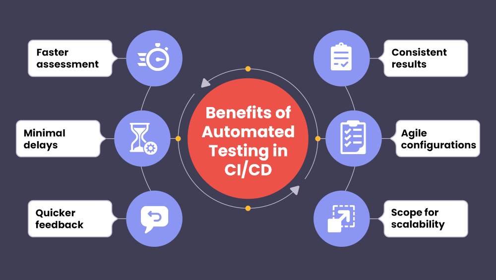 Benefits of QA in CI/CD