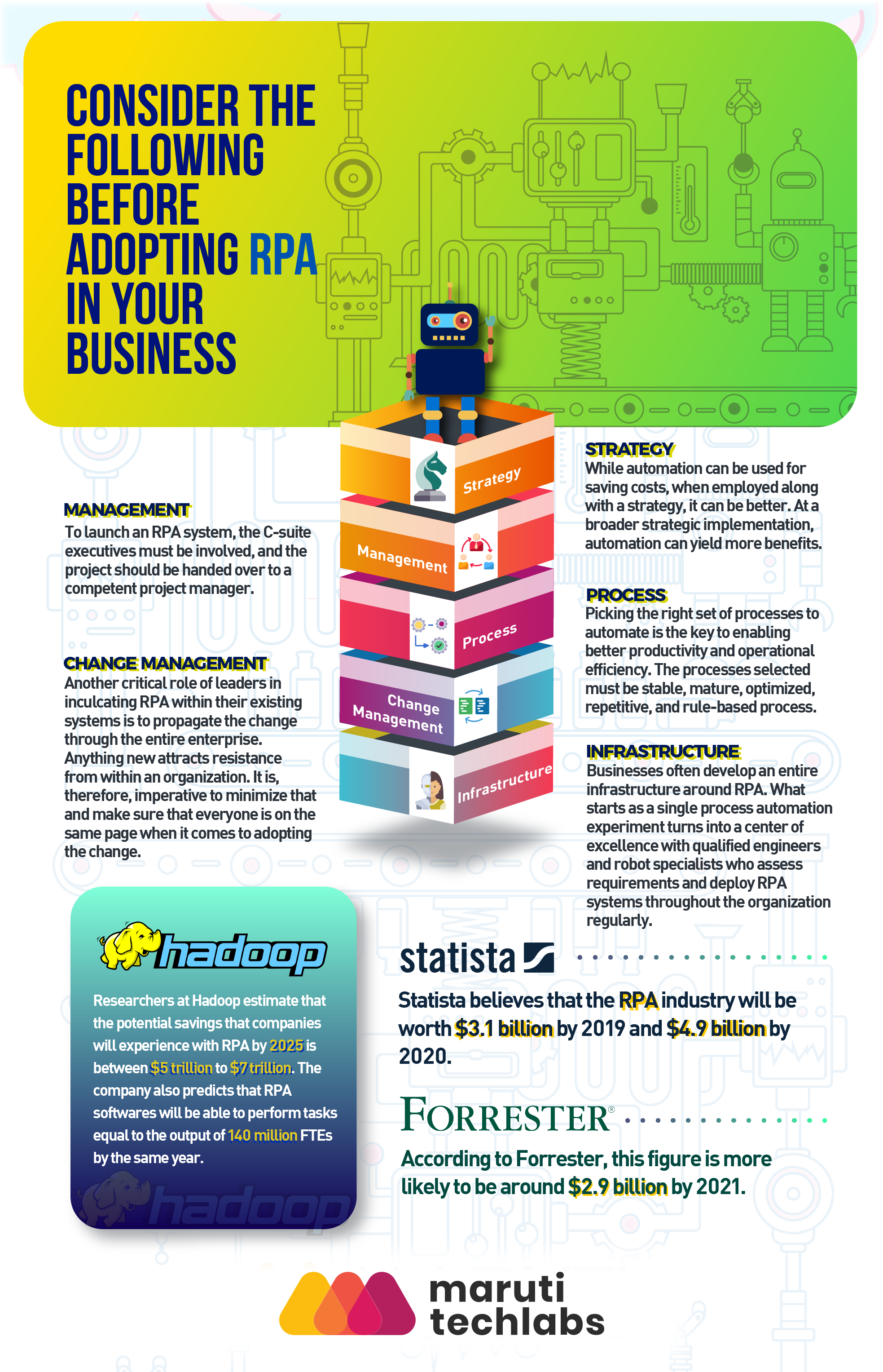 robotic-process-automation-vs-traditional-automation