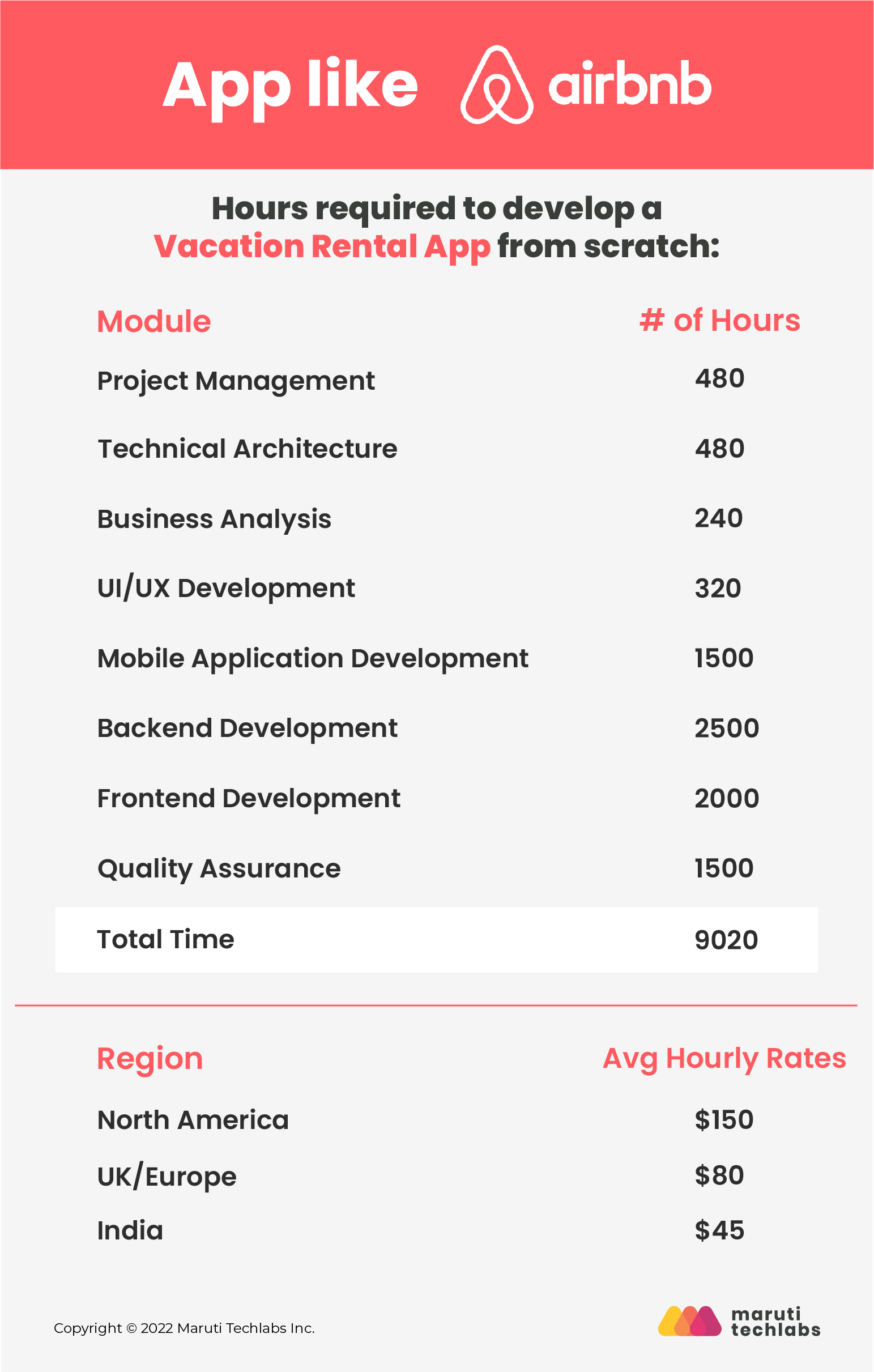 How to Build an App Like Airbnb