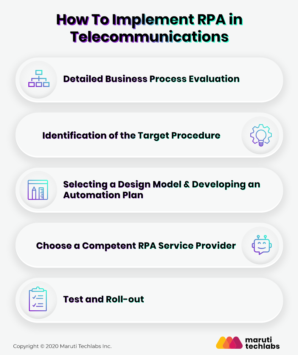 Implementation of RPA in Telecom Industry 