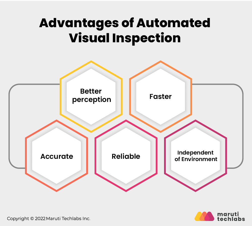 Advantages of Automated Visual Inspection