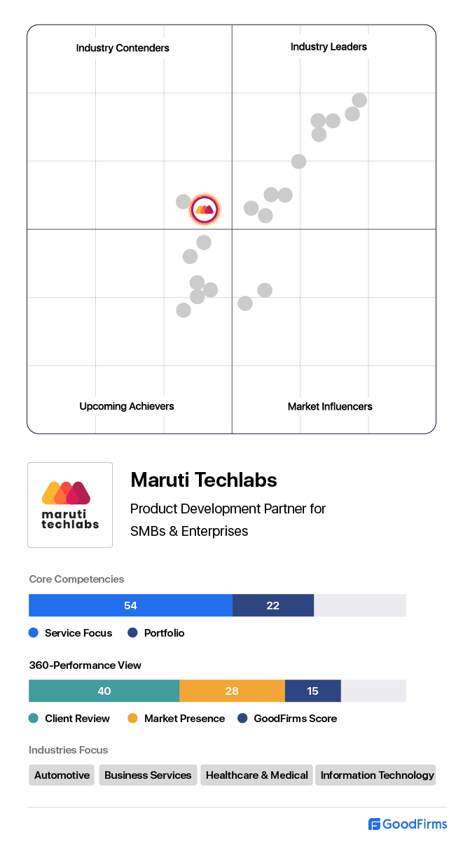 leaders matrix report 