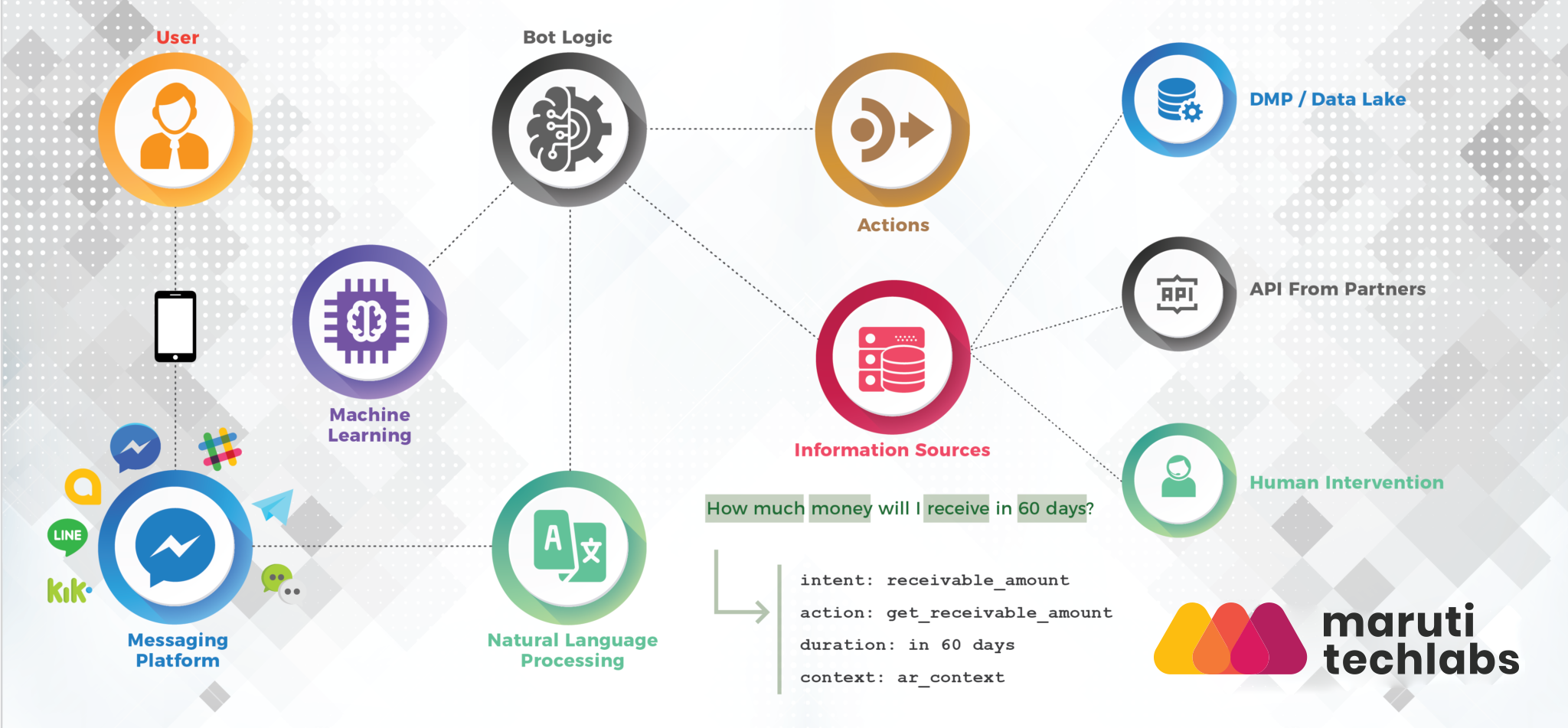 nlp-based-chatbot