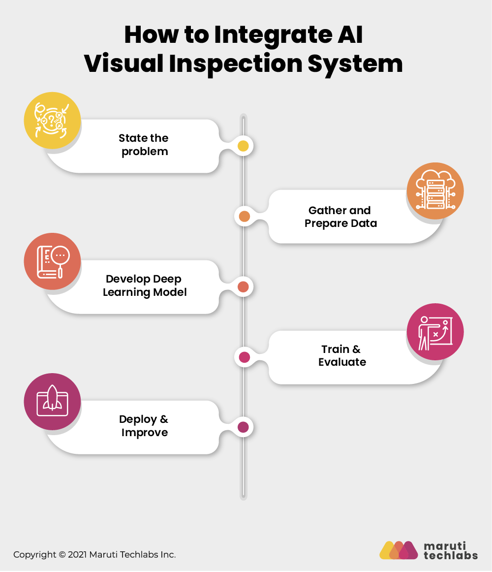 what-is-ai-visual-inspection-for-defect-detection-a-deep-dive