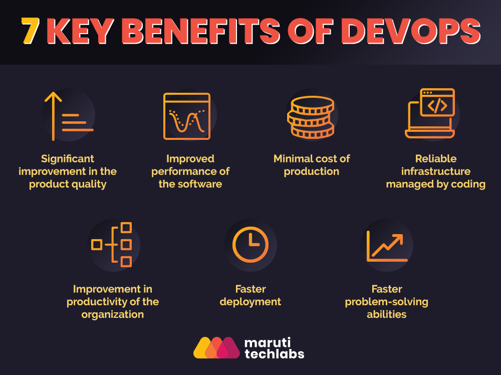 Benefits of DevOps