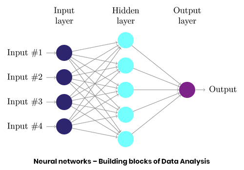 Building blocks of Data Analysis