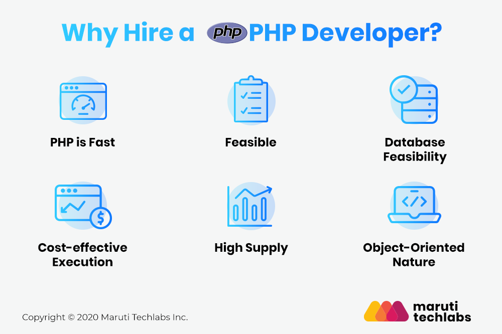 why you should hire PHP developers