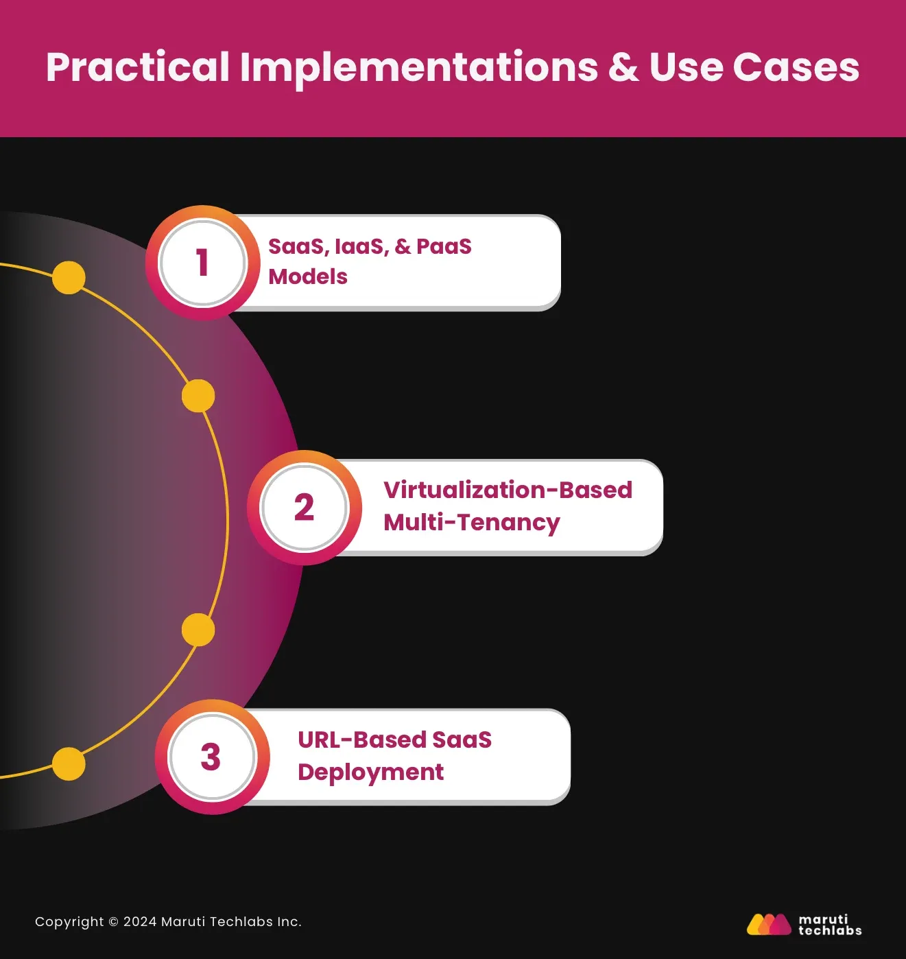 Practical Implementations and Use Cases