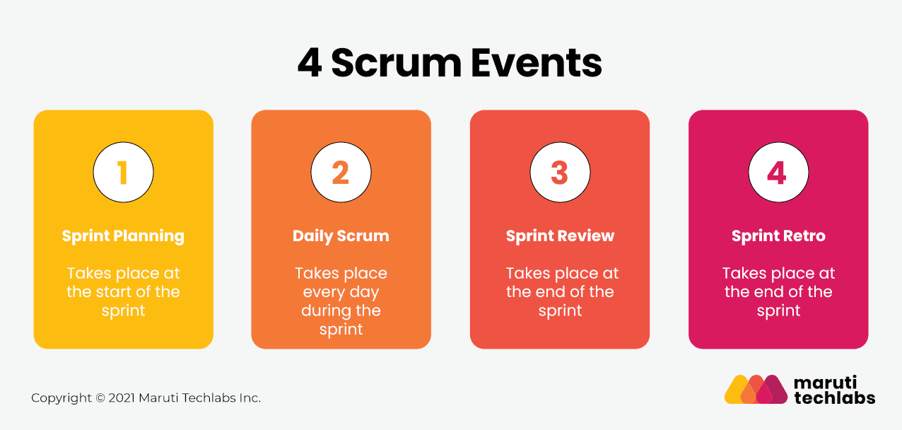 4 scrum events