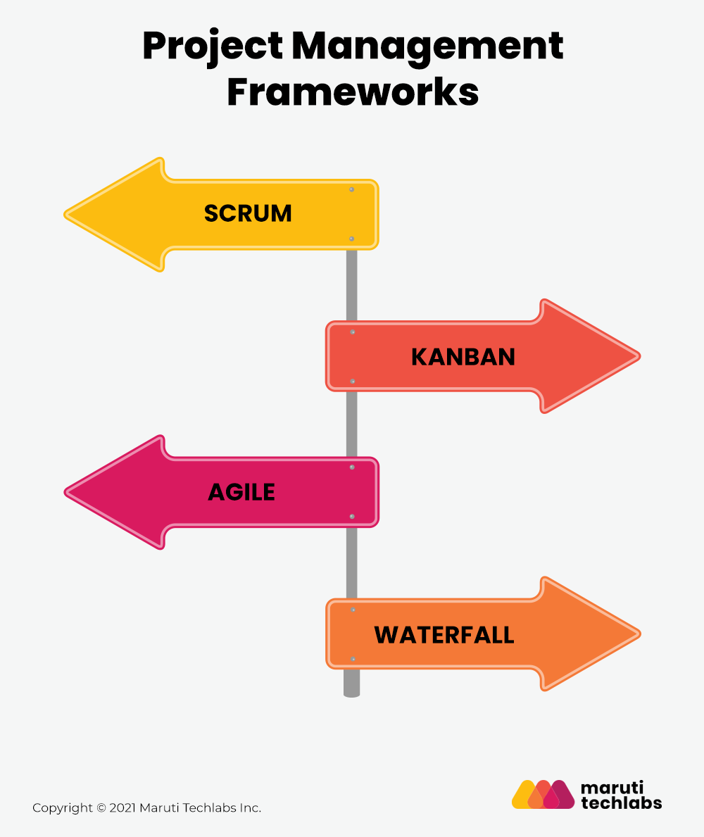 Project Management Frameworks