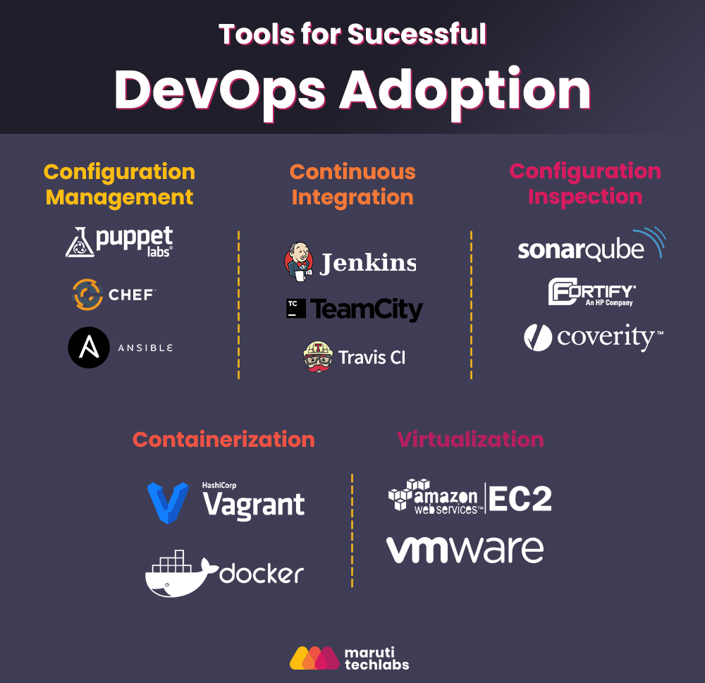 DevOps Tools