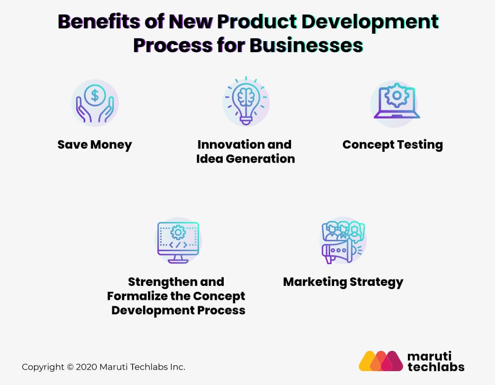  the benefits of new product development