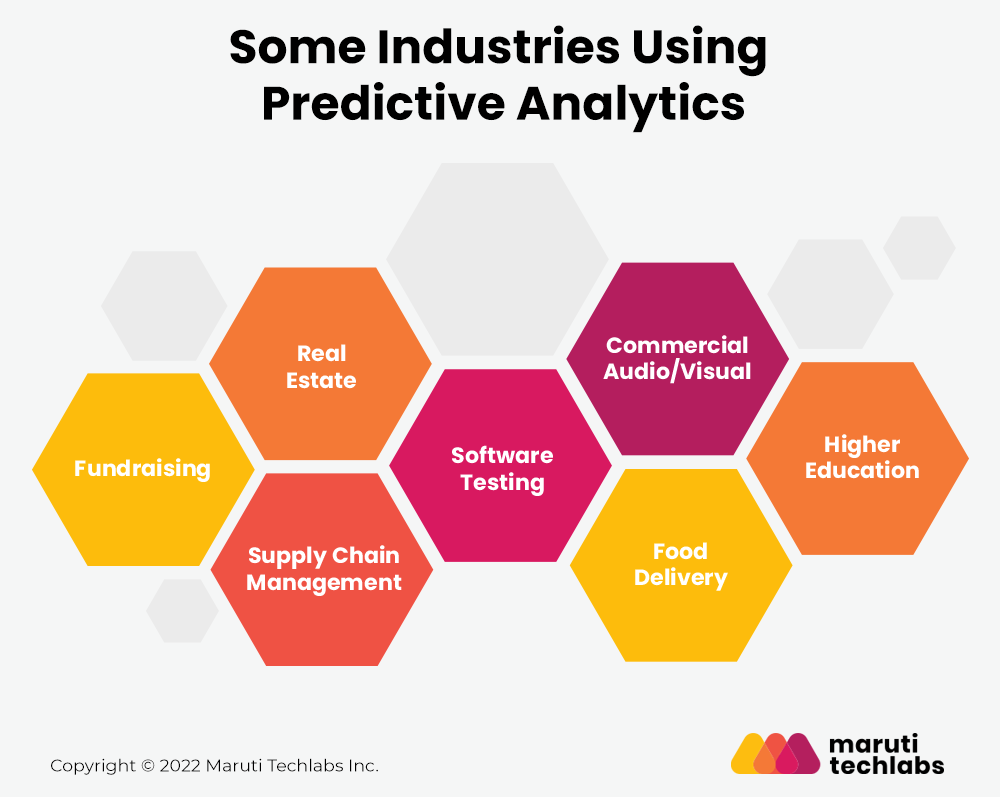 Some_Industries_Using_Predictive_Analytics