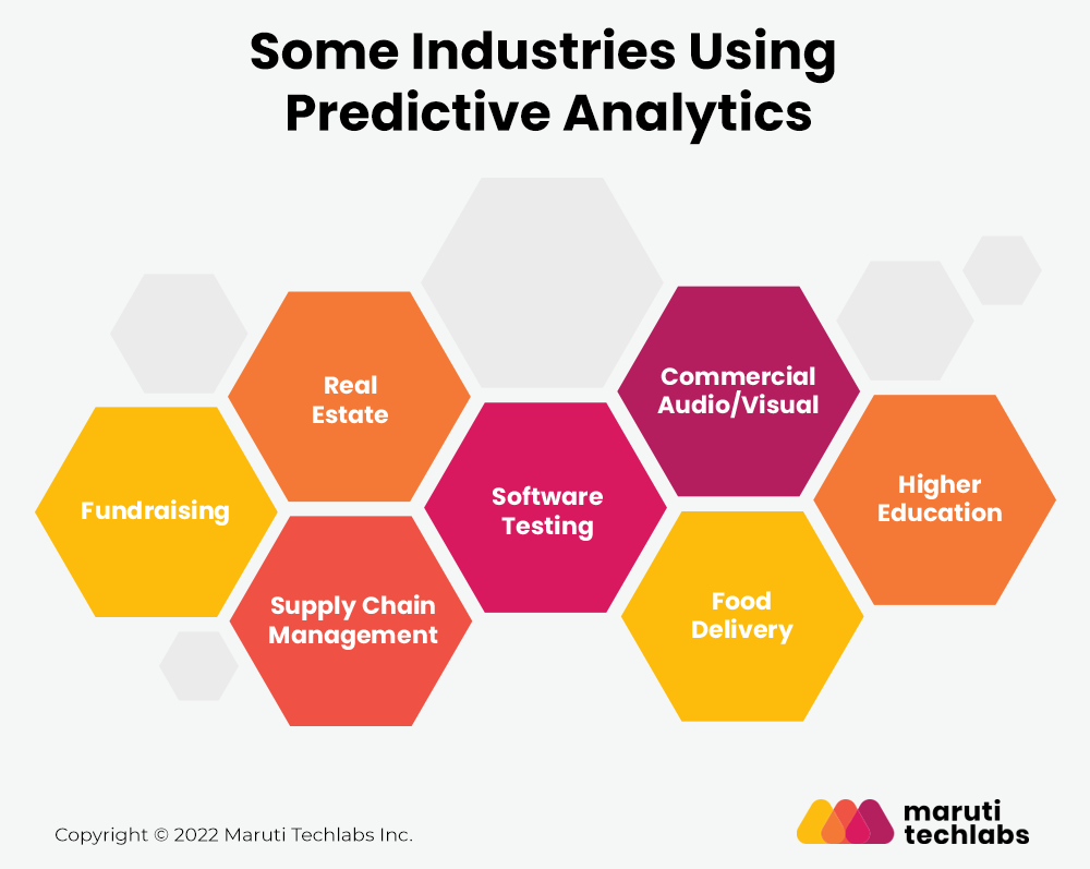 Amazing Predictive Analytics: 5 Ways To Revolutionize Your Business