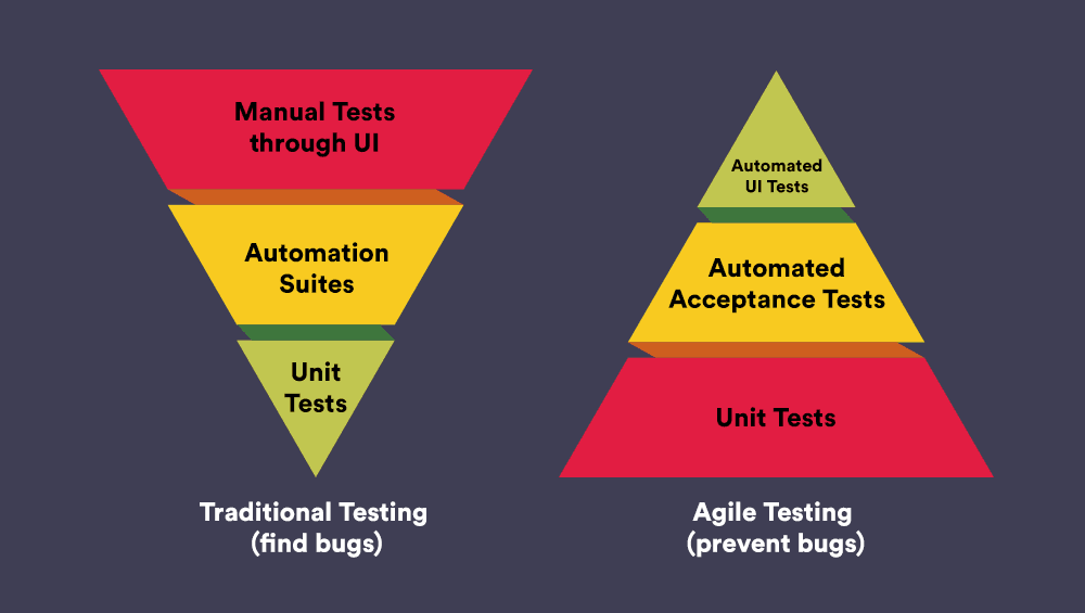 5edf7b26-traditional-vs-agile.png