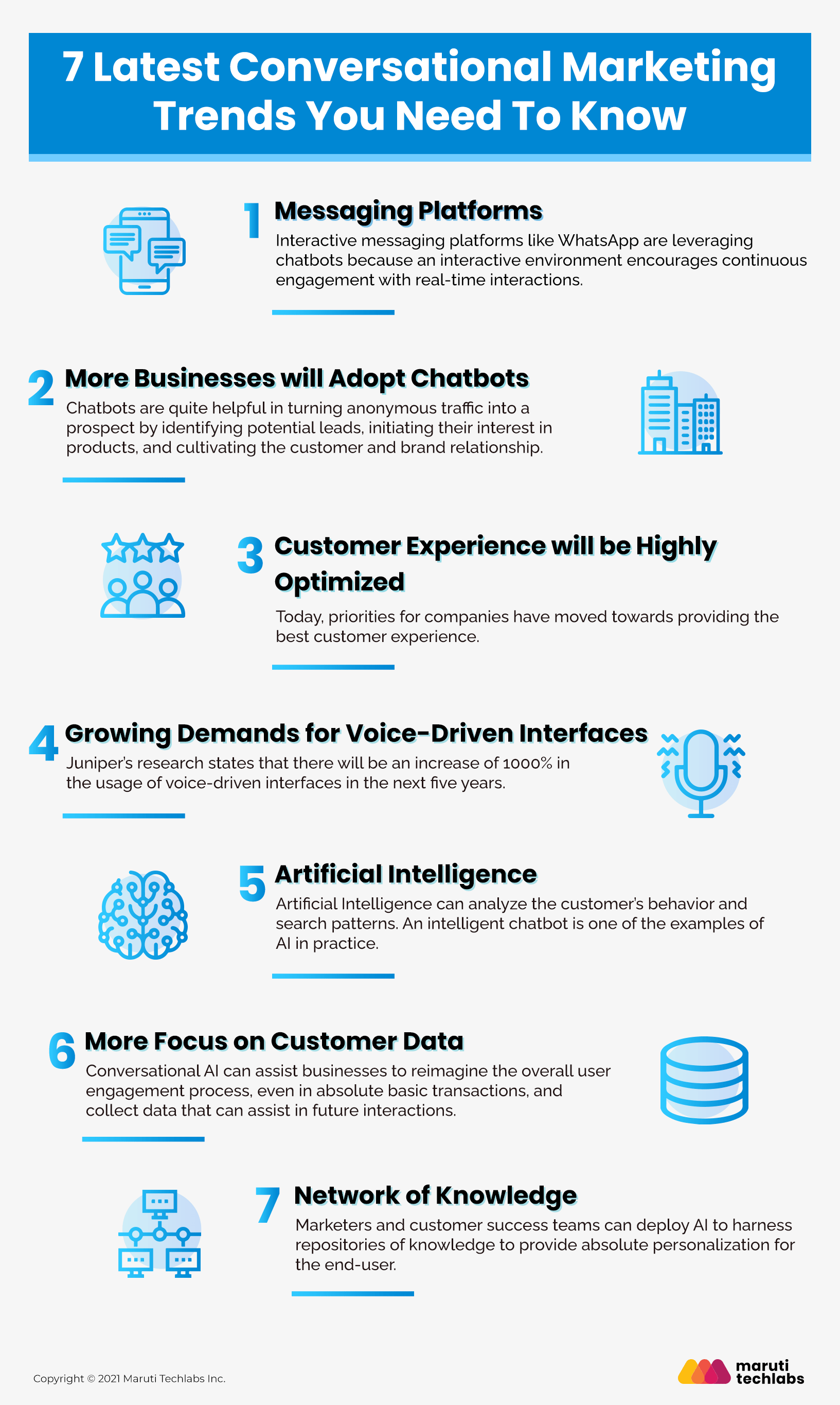 Conversational Marketing Trends