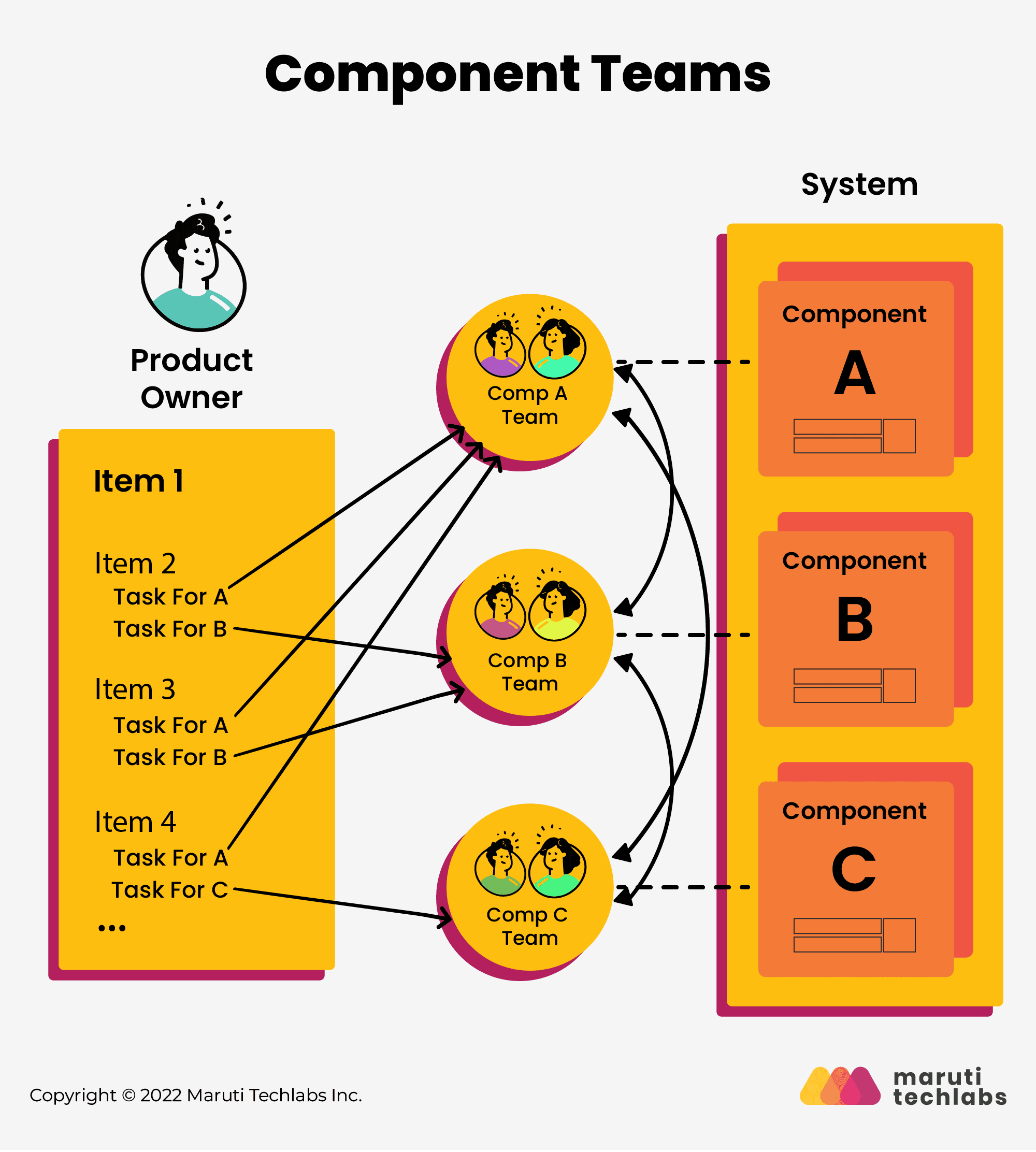 Components Teams 