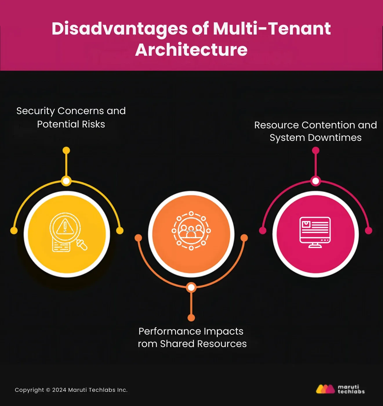 Disadvantages of Multi-Tenant Architecture