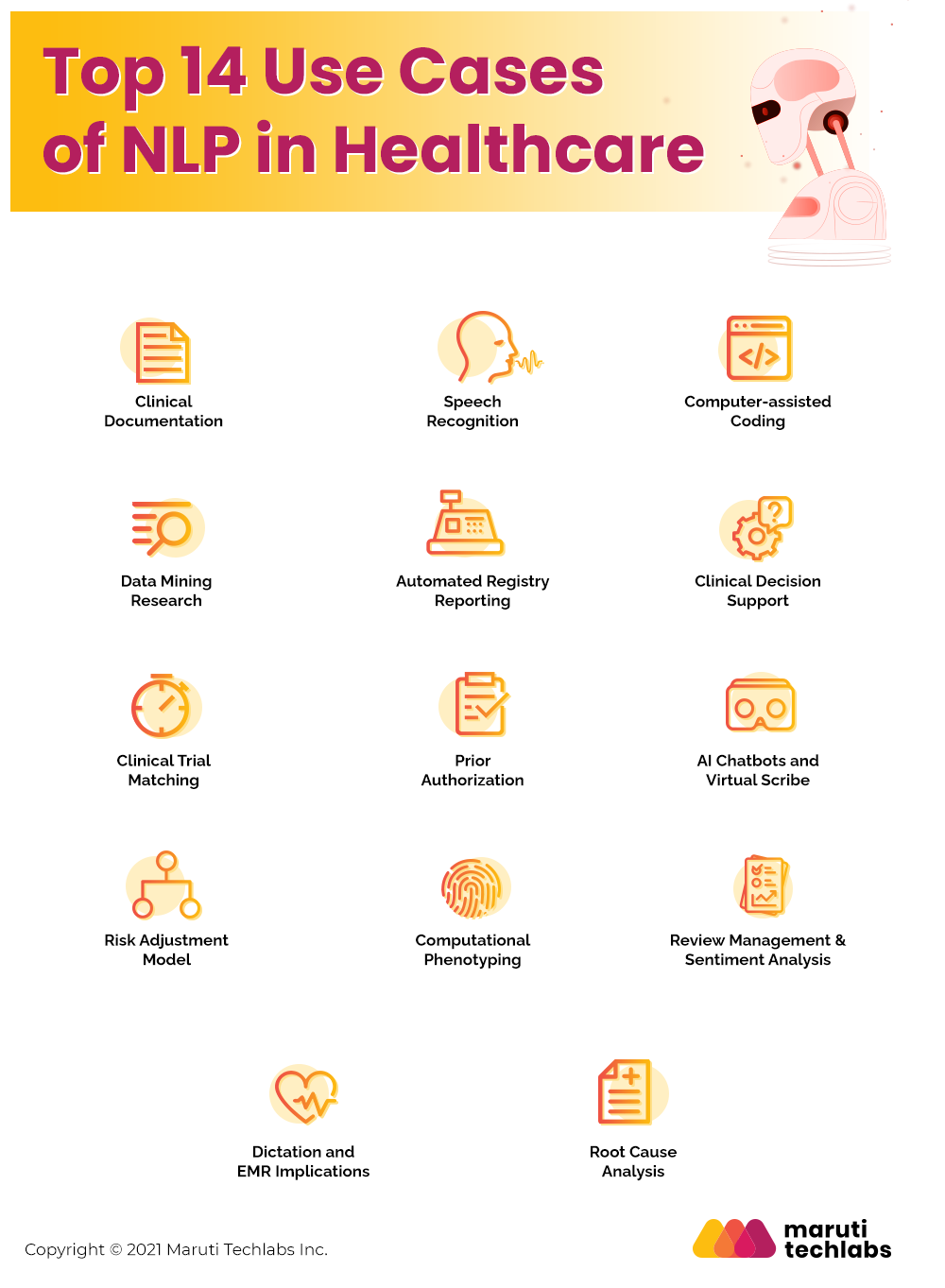 A survey on clinical natural language processing in the United