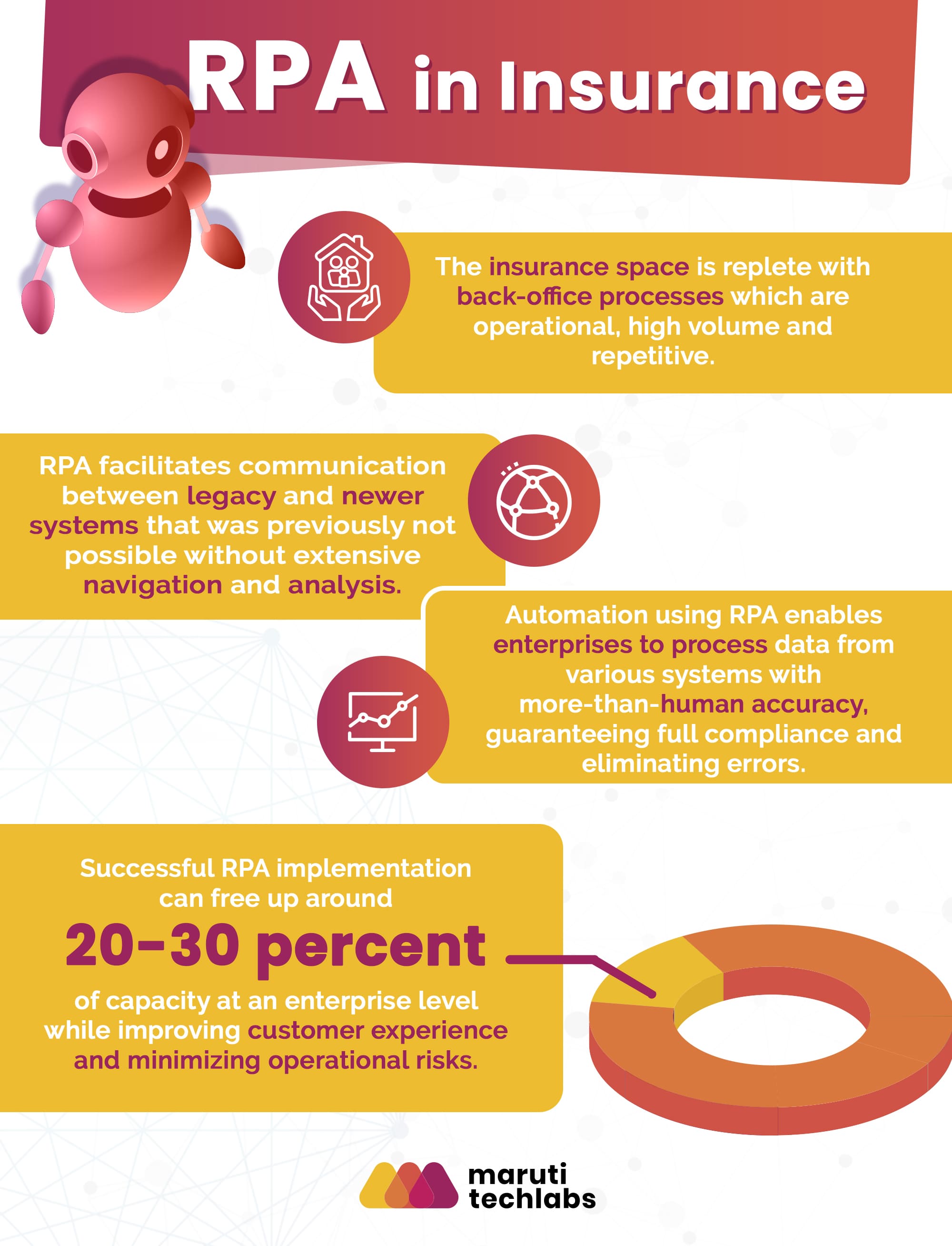 RPA-in-Insurance