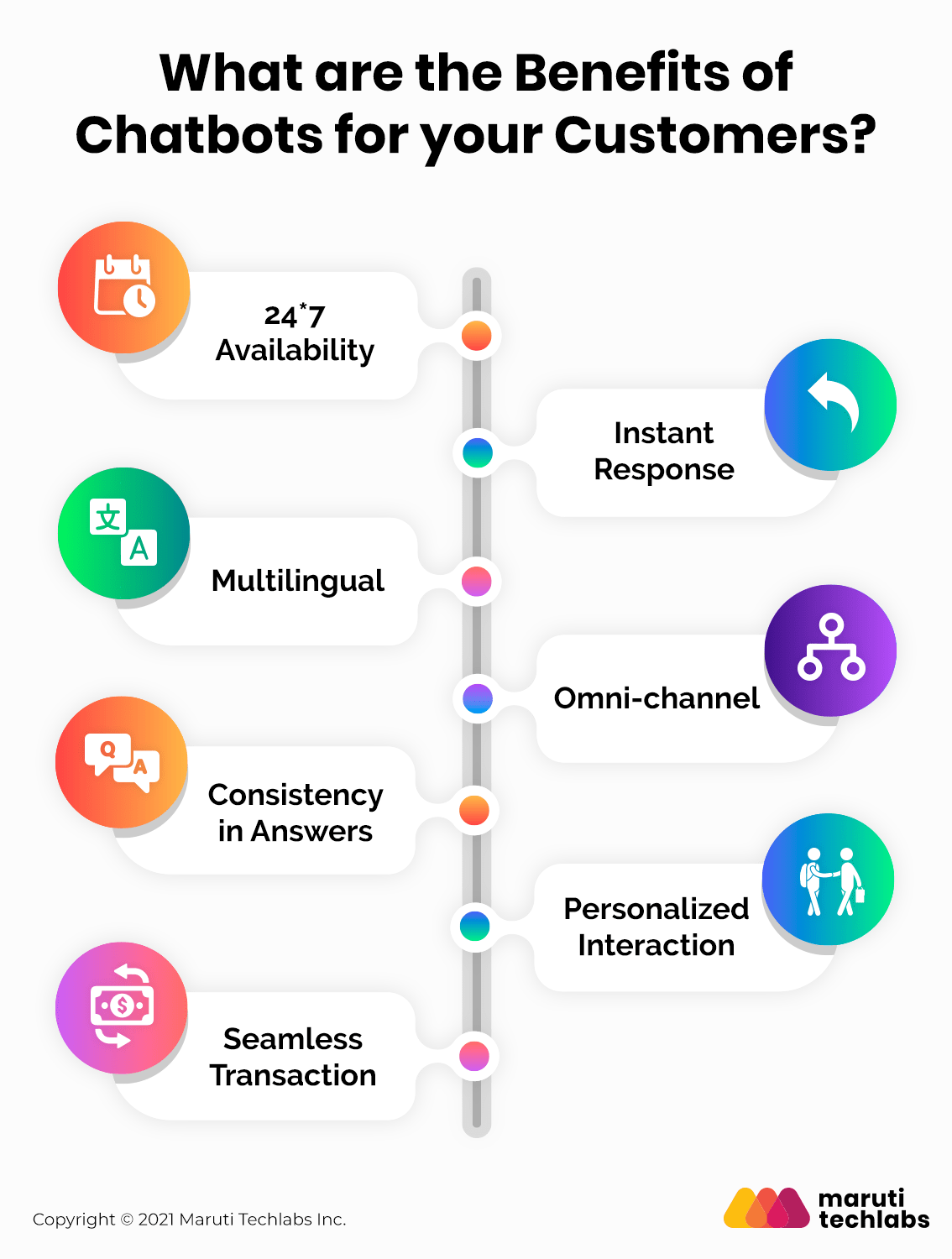 chatbot benefits