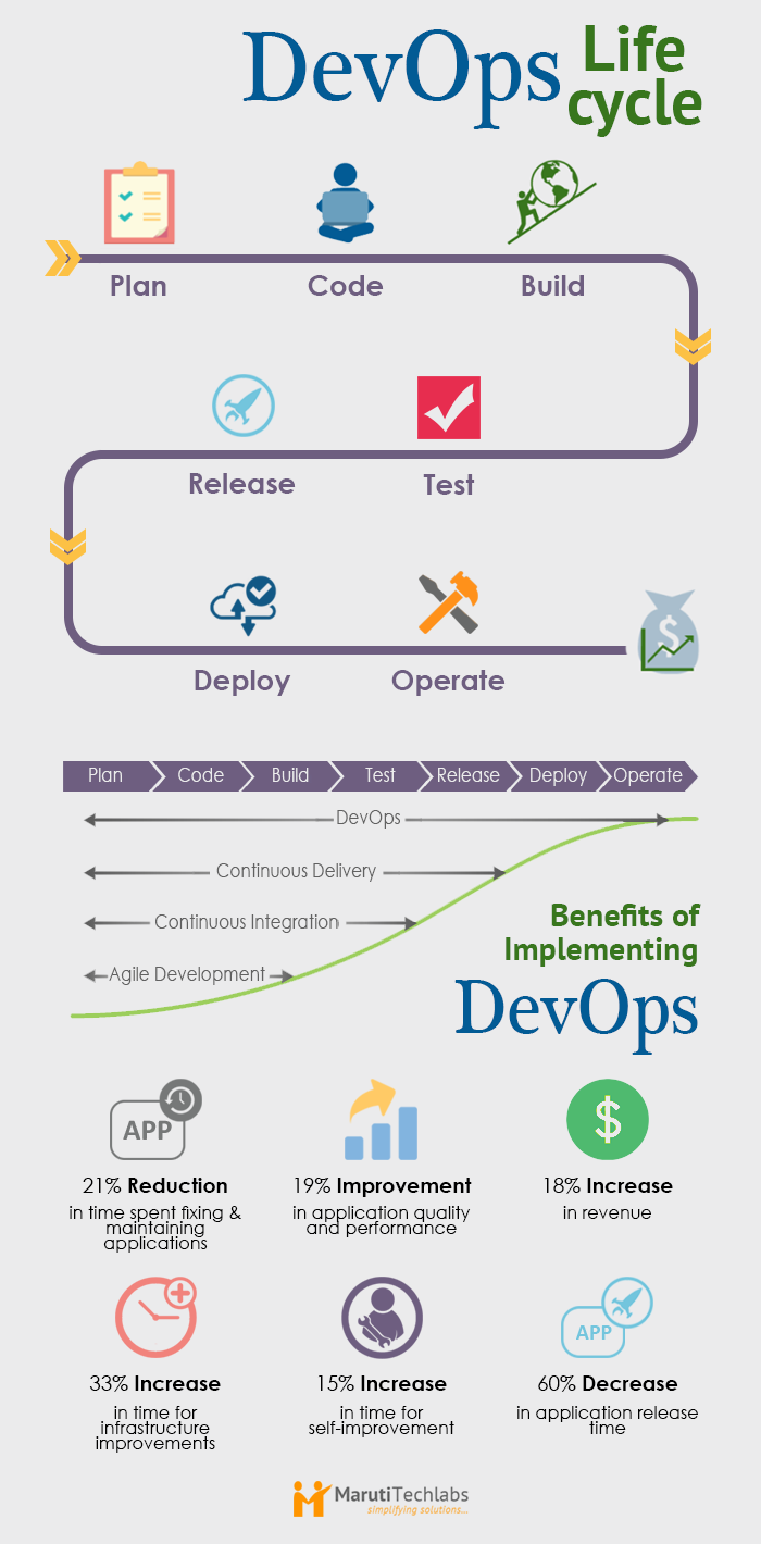 Devops Life Cycle