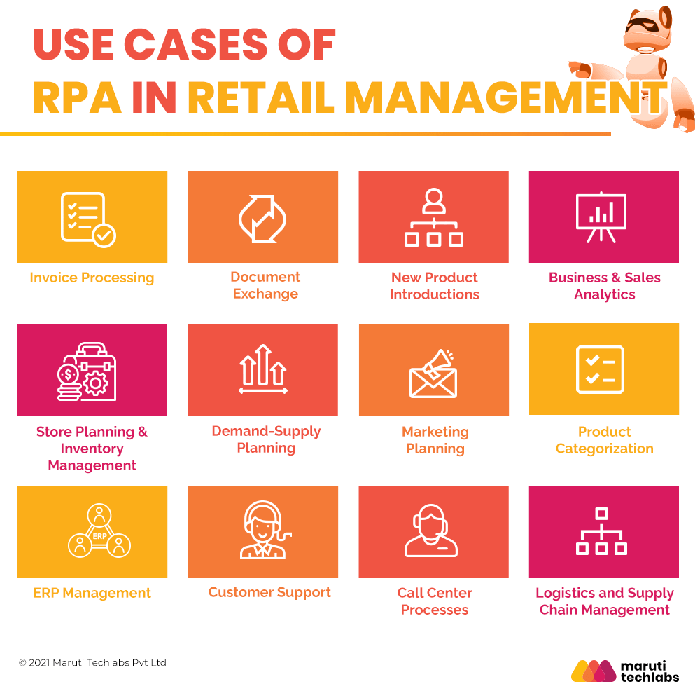 Top 11 Use Cases of RPA in Retail