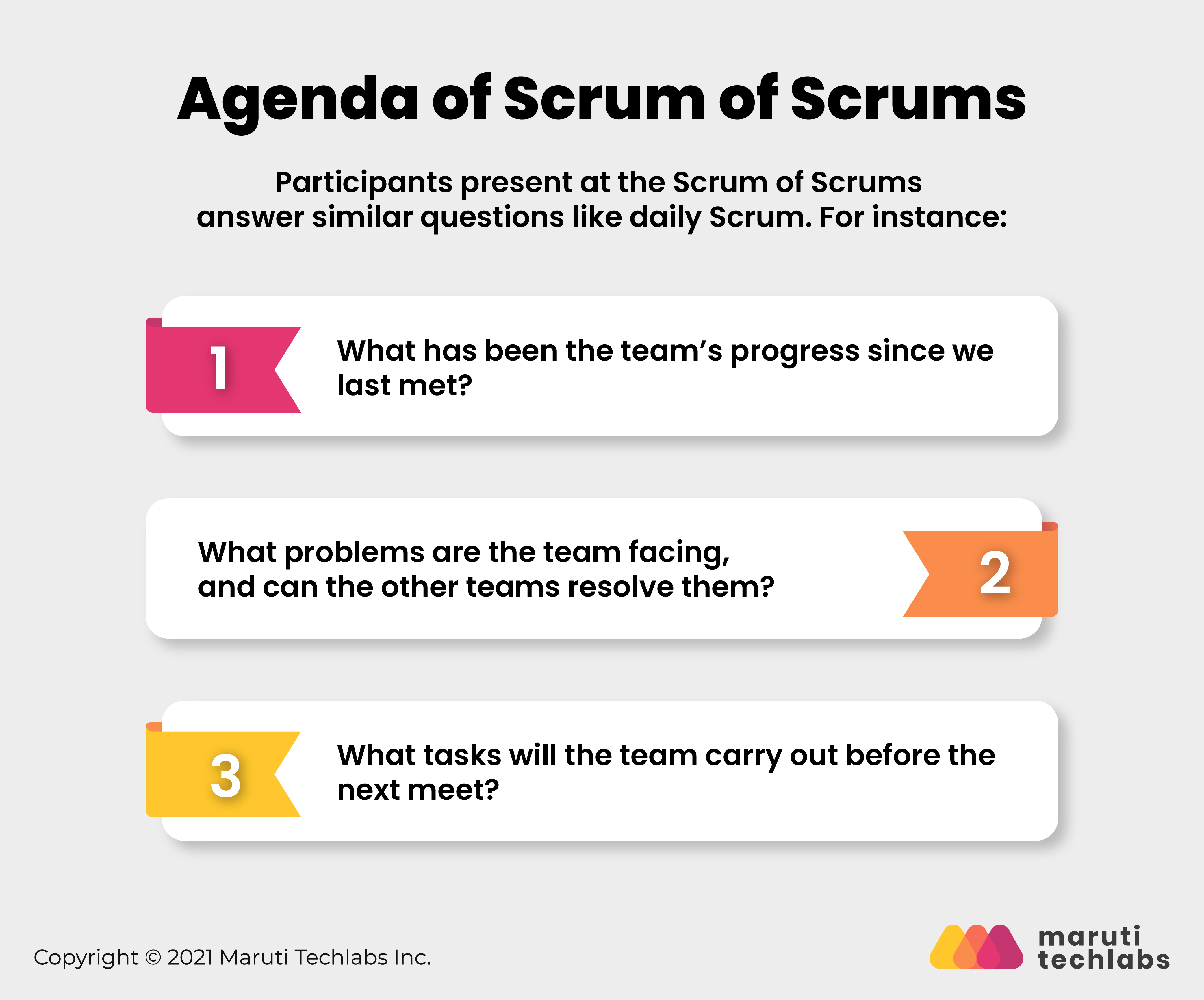 Agenda of Scrum of Scrums