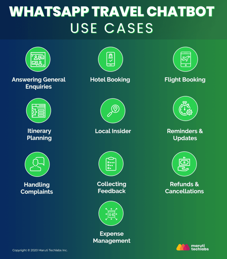 whatsapp-chatbot-travel-tourism-use-cases