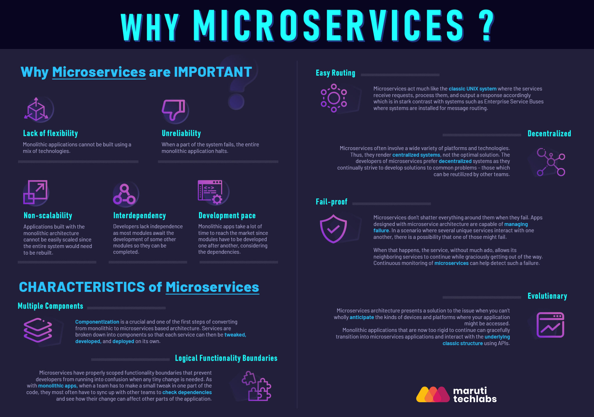 Micro-Services-Architecture