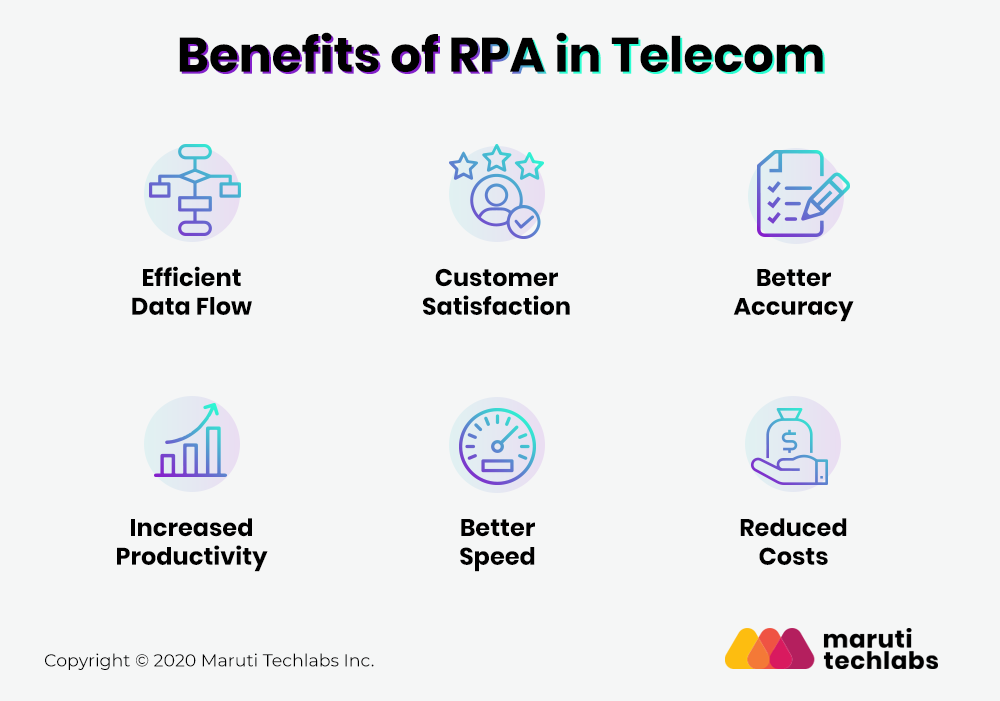 Robotic Process Automation benefits in telecom industry 