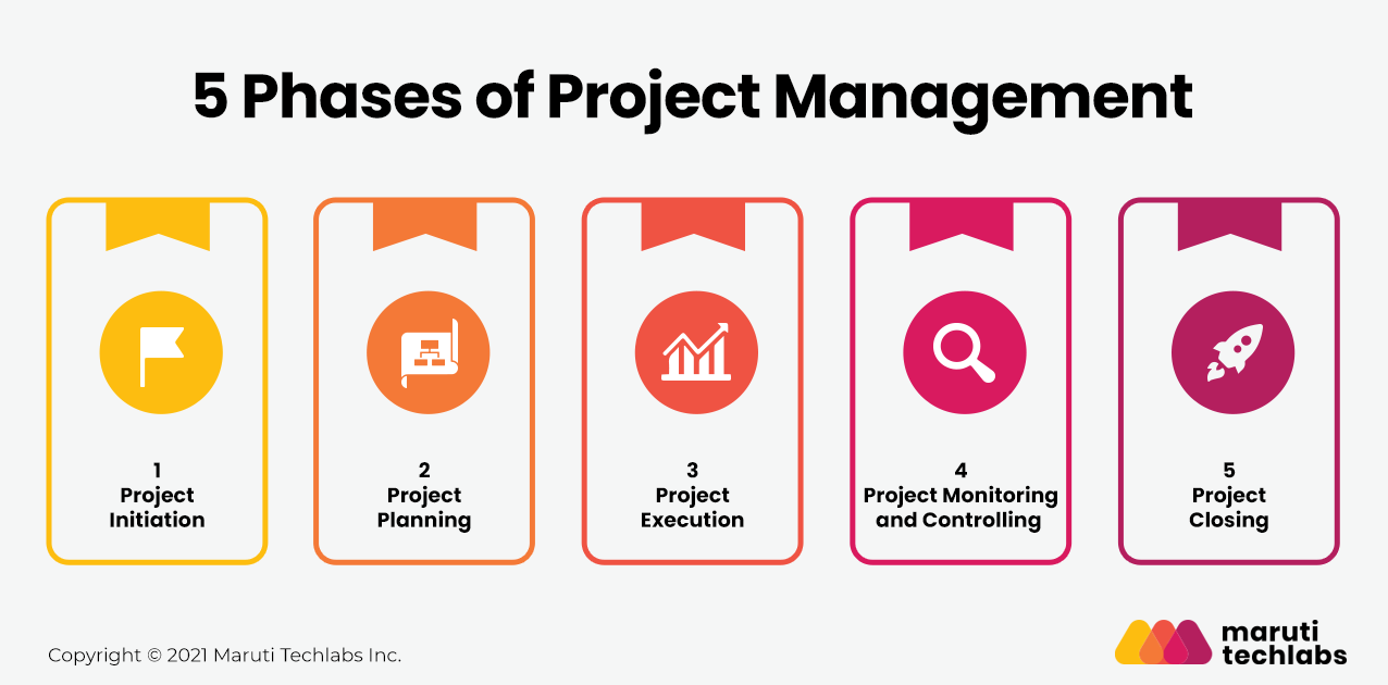 5 phases of project management 