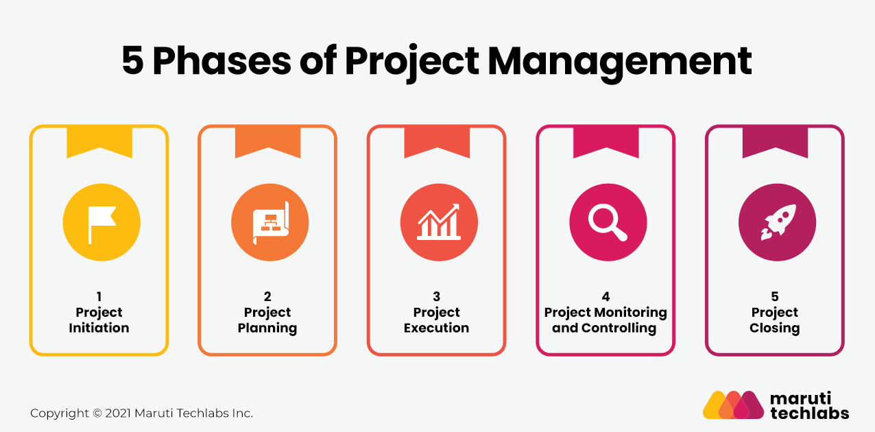 How to Manage Your Project: A Comprehensive Guide to Project Management