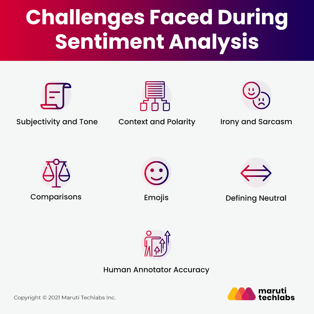 analysis sentiment research