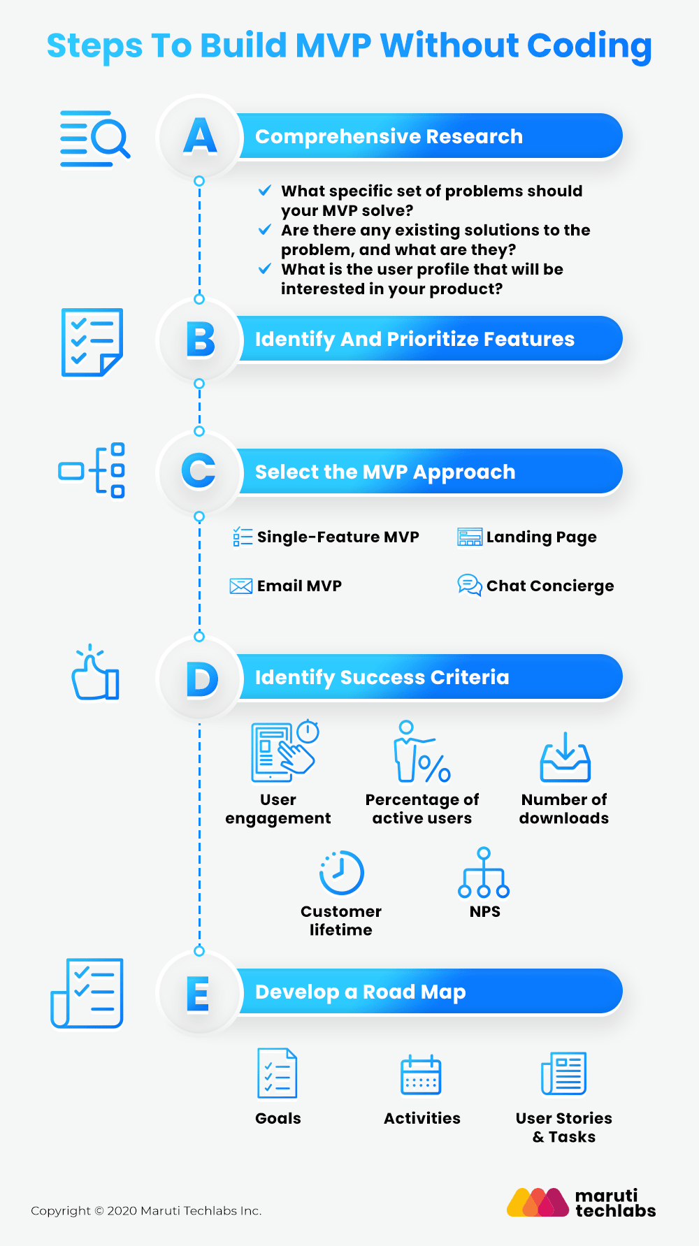 Meep  No-Code Minimum Viable Products for Startups